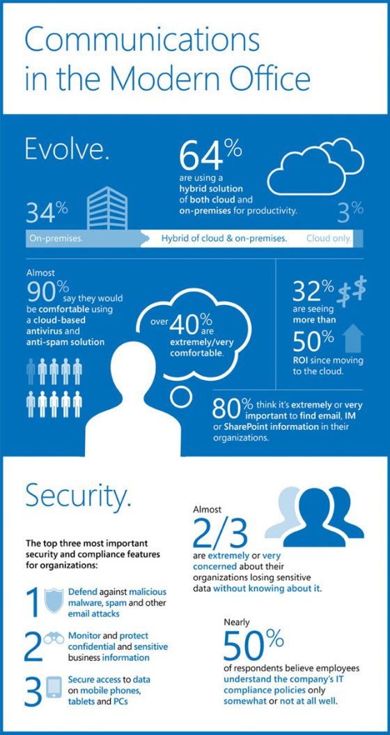 Microsoft 365 Eazy Office Microsoft 365 Eazy Office
