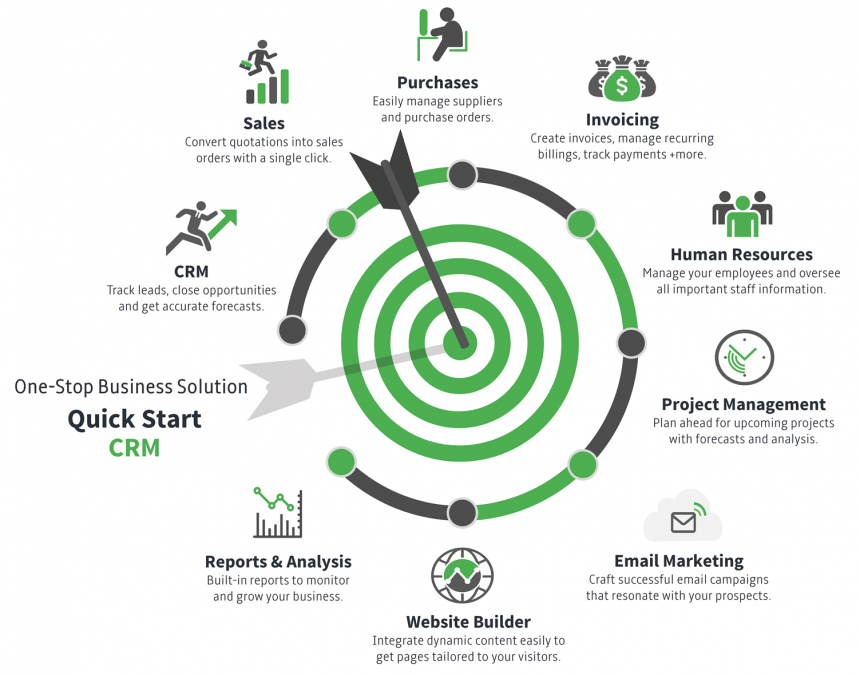 Quick Start CRM – Eazy-Office.com